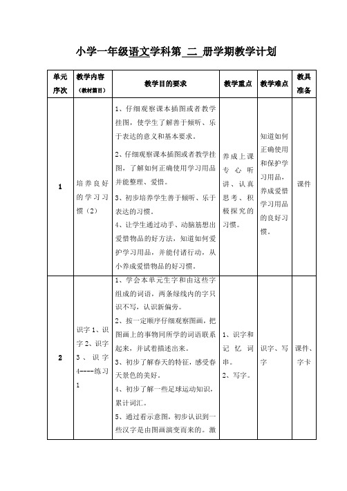 苏教版一年级下册新版语文教案(全)