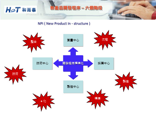 新产品开发程序——六个阶段