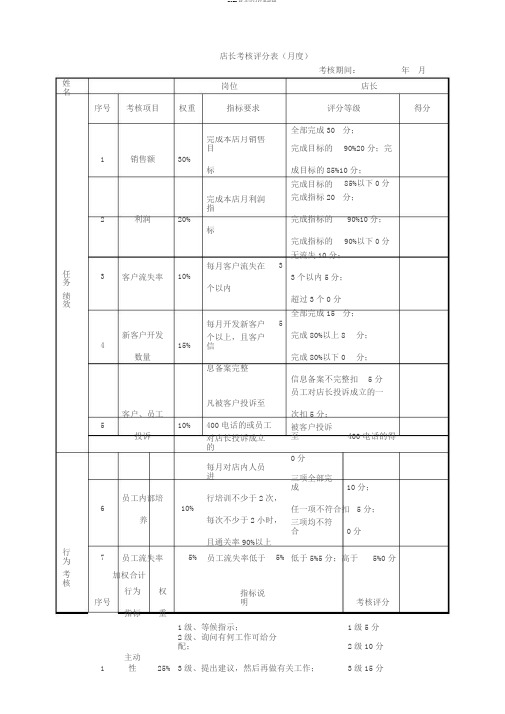 绩效考核表(美容行业店长)