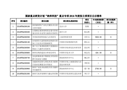 国家重点研发计划纳米科技重点专项2016年度拟立项项目