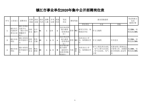 镇江市事业单位2020年集中公开招聘工作人员岗位表》