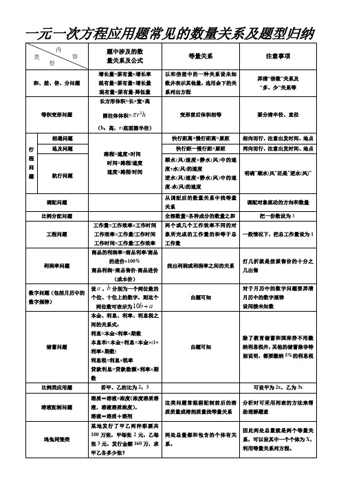 七年级数学上册一元一次方程应用题常见的数量关系及题型归纳