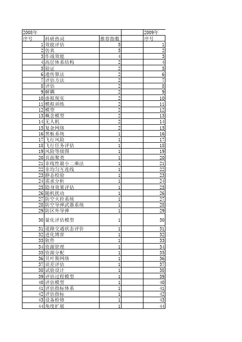 【系统仿真学报】_评估模型_期刊发文热词逐年推荐_20140723