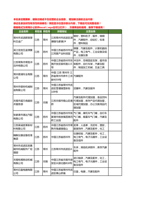 新版江苏省汽摩配件工商企业公司商家名录名单联系方式大全1176家