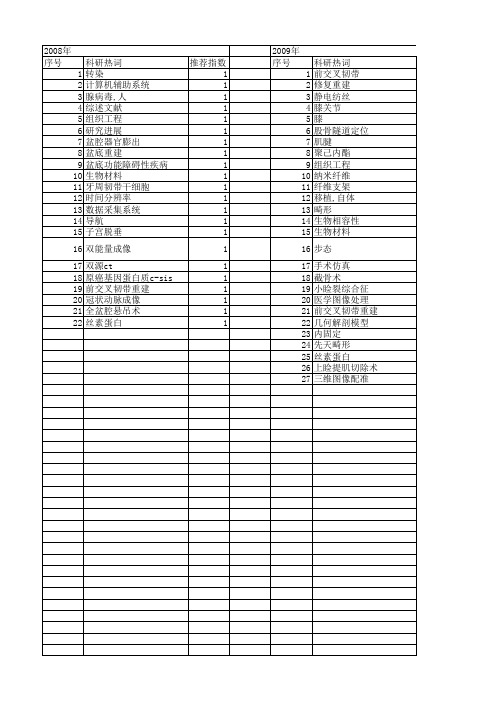 【国家自然科学基金】_韧带重建_基金支持热词逐年推荐_【万方软件创新助手】_20140801