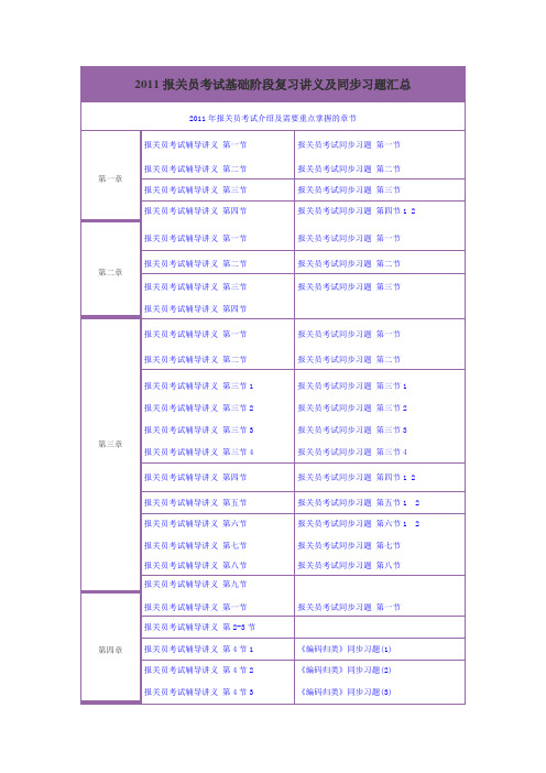 报关员考试基础阶段复习讲义及同步习题汇总