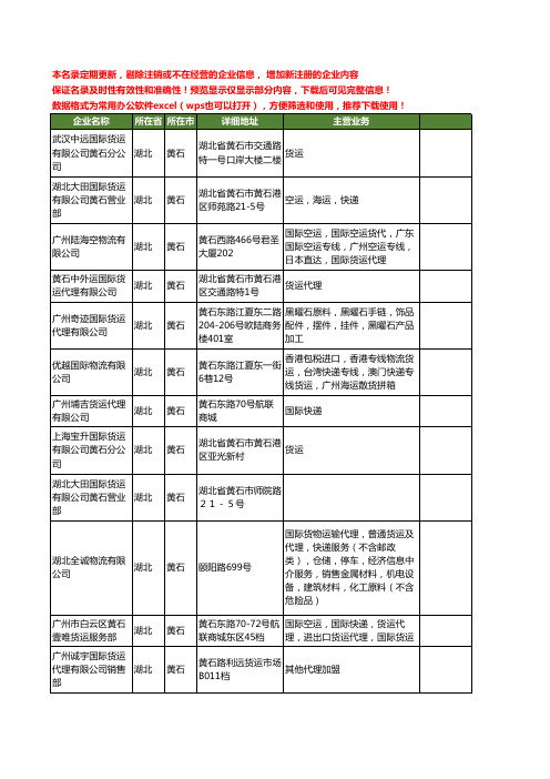 新版湖北省黄石国际货运工商企业公司商家名录名单联系方式大全12家