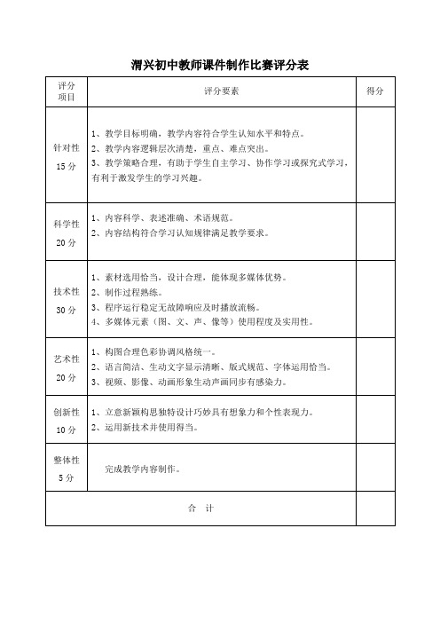 渭兴初中教师课件制作评分表