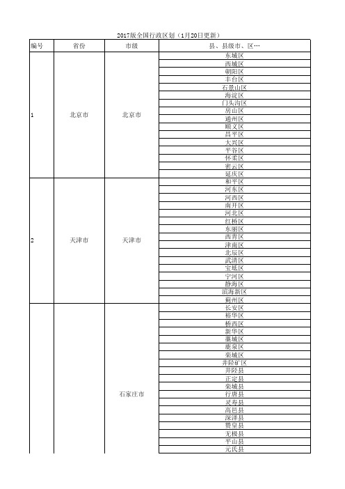 2017年全国省市及下辖区县