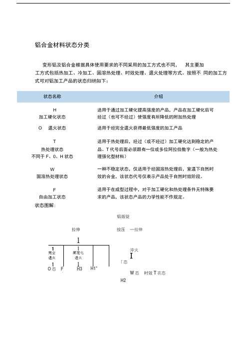 (完整word版)铝合金状态分类