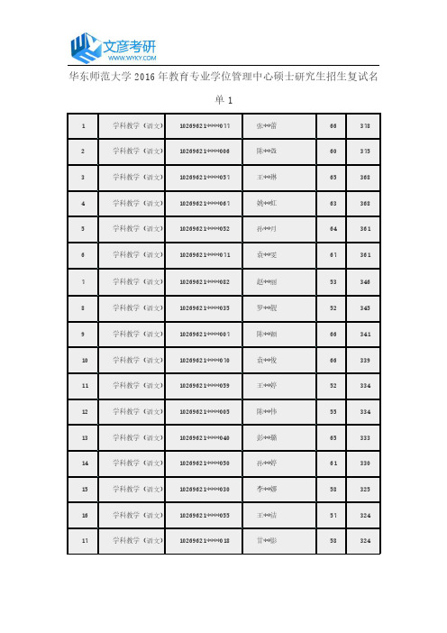 华东师范大学2016年教育专业学位管理中心硕士研究生招生复试名单1