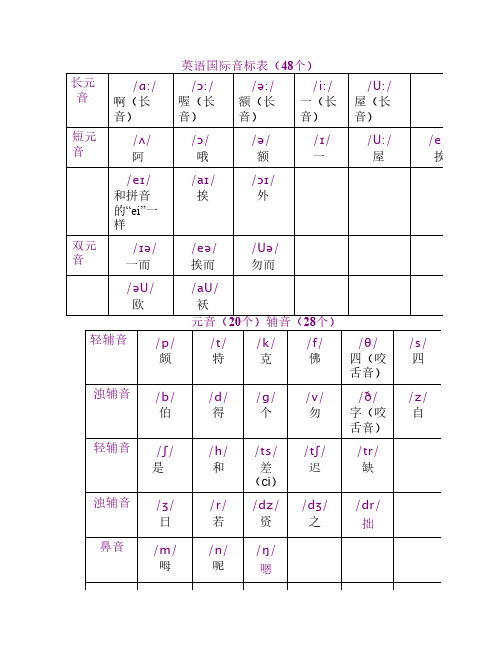英语国际音标表(48个)打印版
