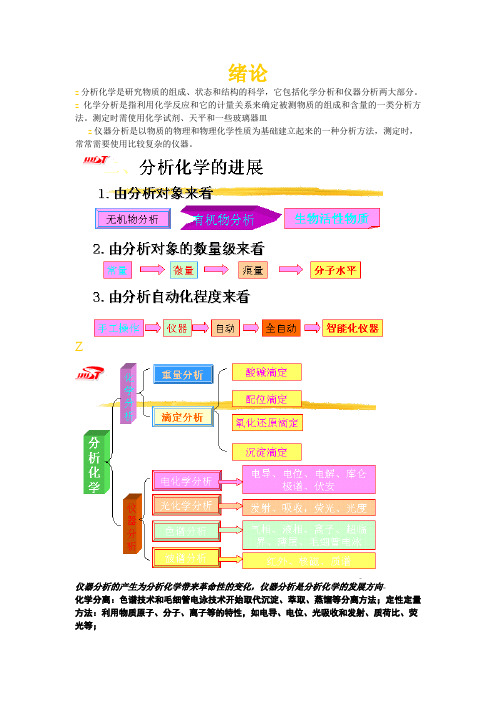 仪器分析绪论