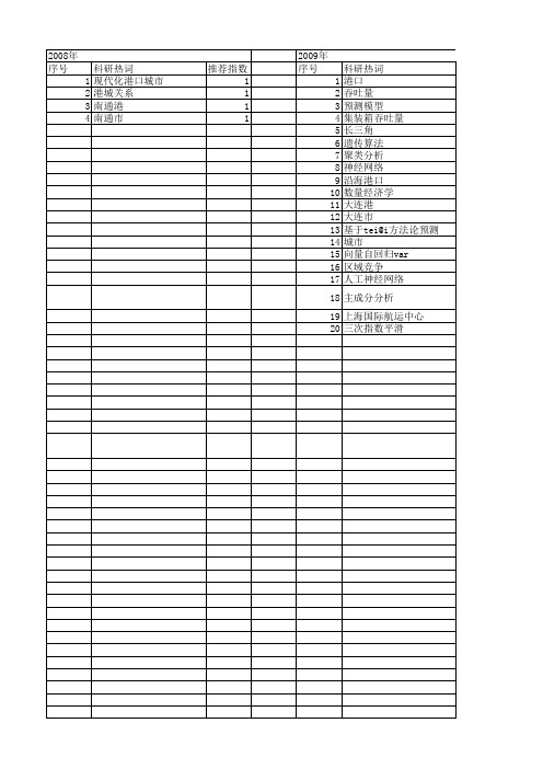 【国家自然科学基金】_港口吞吐量_基金支持热词逐年推荐_【万方软件创新助手】_20140802