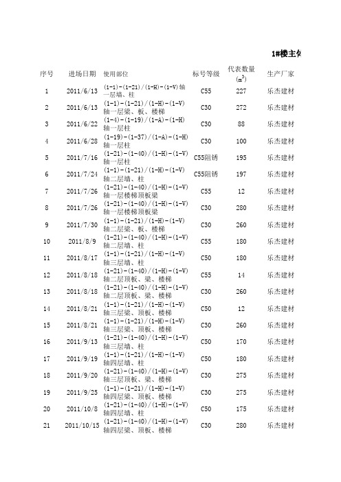 1#楼主体混凝土原材以及报告台账