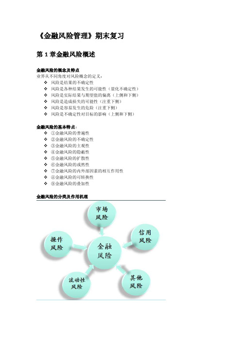 金融风险管理