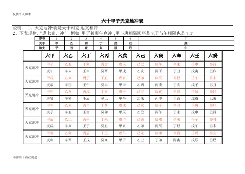 六十甲子天克地冲表