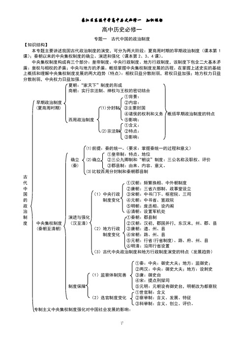 人民版高中历史必修一知识框架 (1)