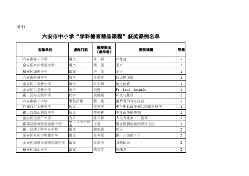 六安市中小学“学科德育精品课程”获奖课例名单