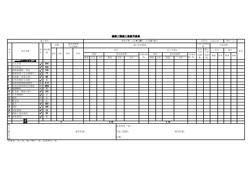 建筑工程进度款报表
