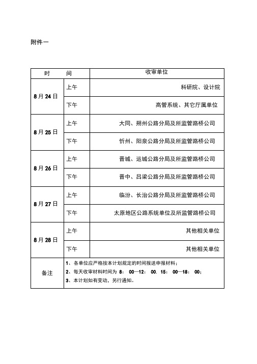 2015年度交通运输工程中级专业技术职务任职资格评审材料汇总一览表