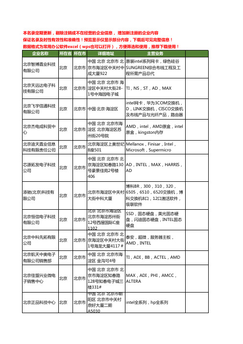 新版全国Intel工商企业公司商家名录名单联系方式大全20家