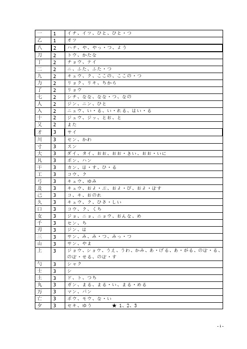 日本语 常用汉字表 _含音训读     (按笔画数及中文拼音排序