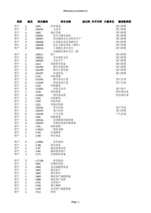 会计科目表(用友