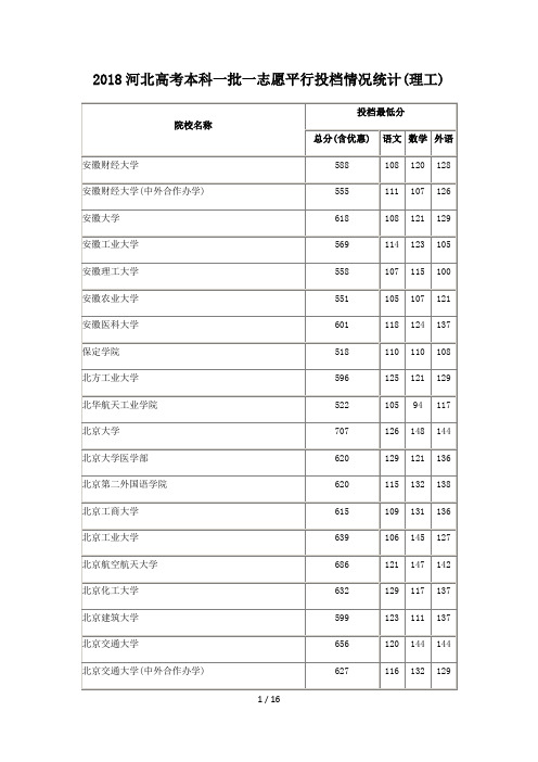 2018河北高考本科一批一志愿平行投档情况统计(理工)