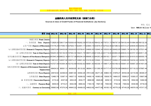 金融机构人民币信贷收支表(部门)