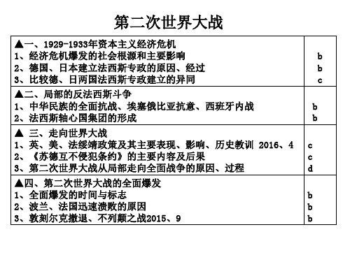 二战高三一轮复习课件