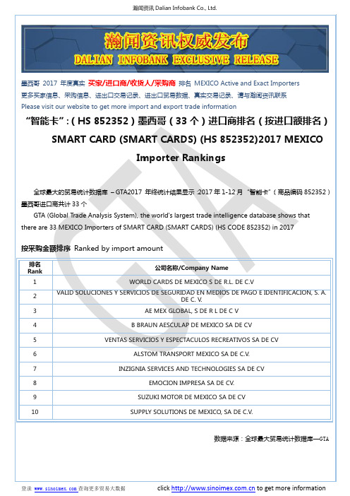 “智能卡”：(HS 852352)2017 墨西哥(33个)进口商排名(按进口额排名)