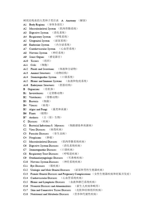 Mesh 医学主题词表