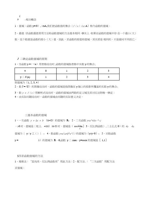 高中数学教师备课必备系列(函数的概念及性质)：专题五函数的值域及求法含解析.doc