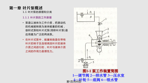 叶片式泵原理及设计PPT课件