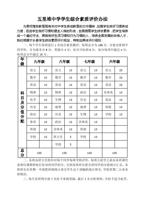 学生综合素质评价