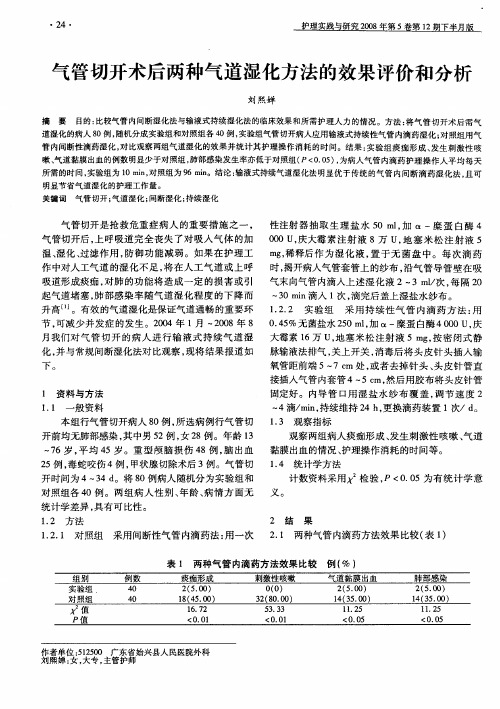 气管切开术后两种气道湿化方法的效果评价和分析