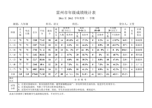 雷州市年级成绩统计表.2