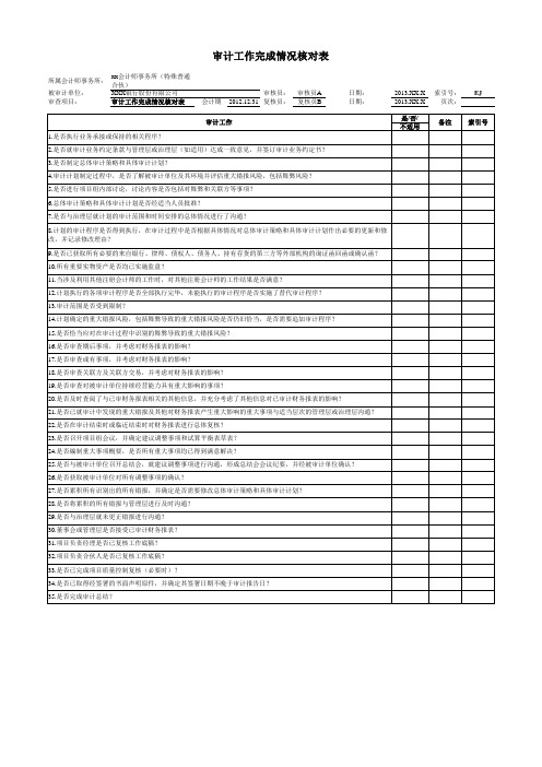 商业银行财务报表审计工作底稿之审计工作完成情况核对表