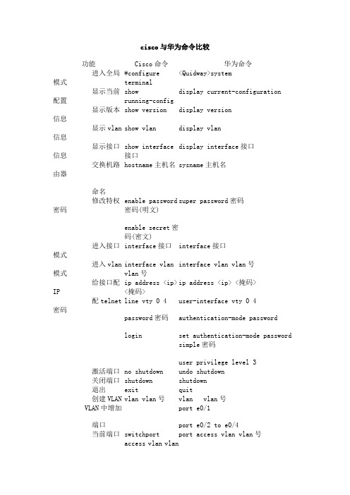 cisco与华为配置命令