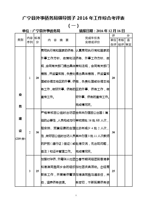 广宁县外事侨务局领导班子2016年工作综合考评表