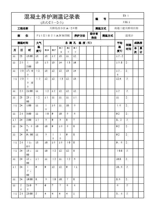 混凝土养护测温记录表【范本模板】