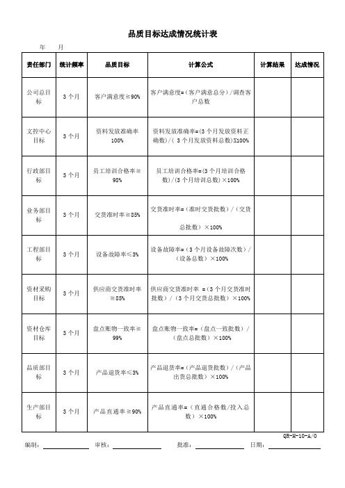 品质目标达成情况统计表 