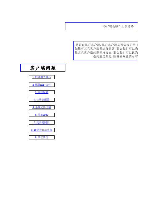 客户端连接不上服务器(分客户端和服务器问题)