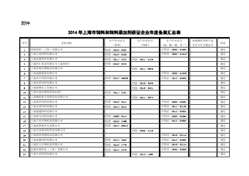 上海饲料公司汇总