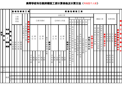 学校专业技术人员绩效工资计算表