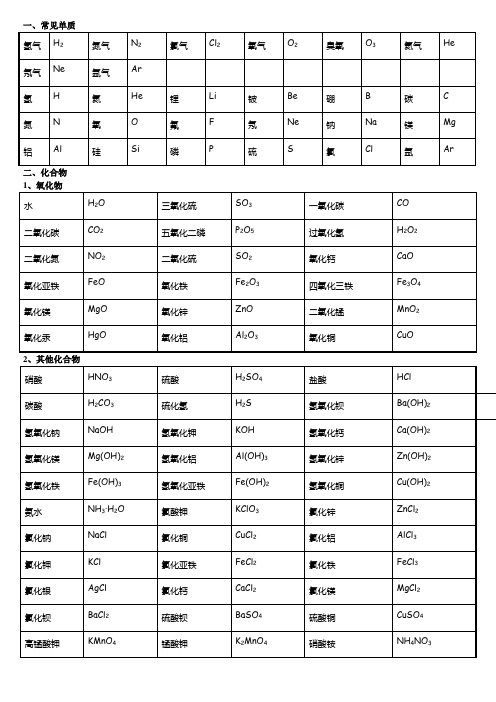 化学式及方程式 表格版