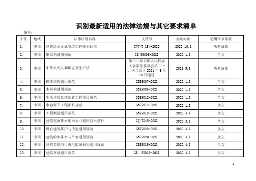 识别适用的法律法规要求清单