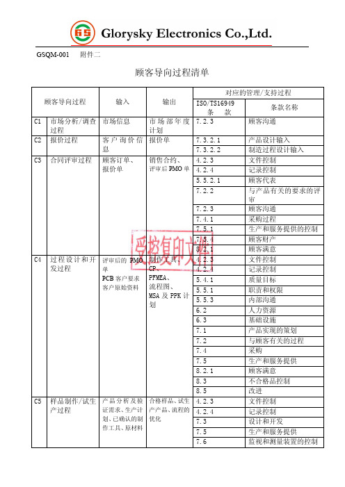 顾客导向过程清单