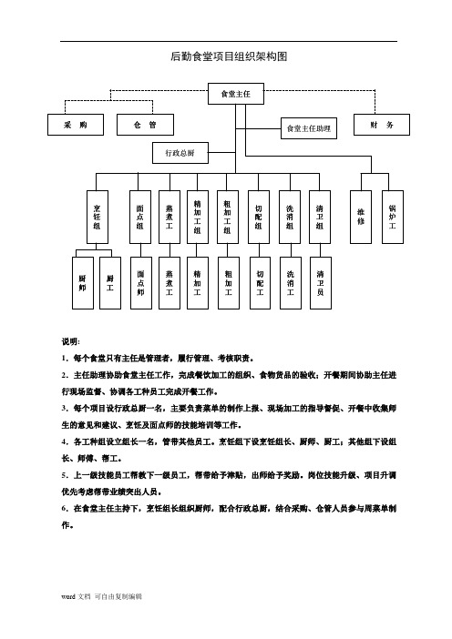 食堂项目组织架构图